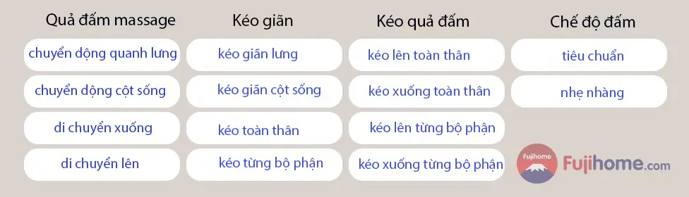 14 kieu chuyen dong massage