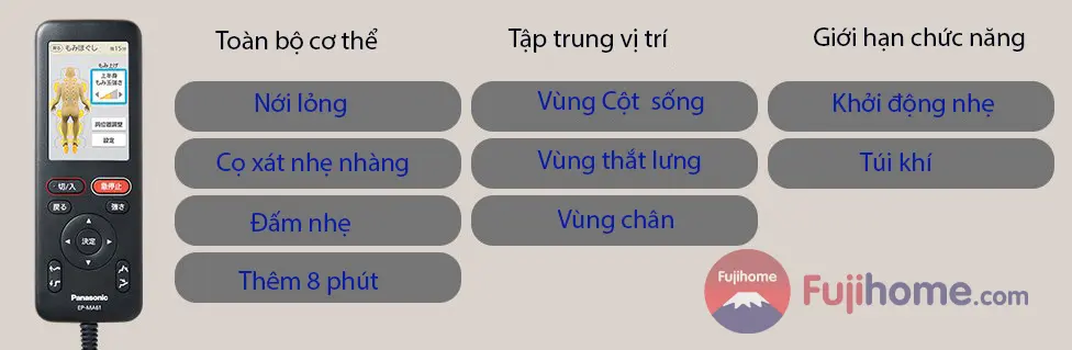 chuong trinh massage
