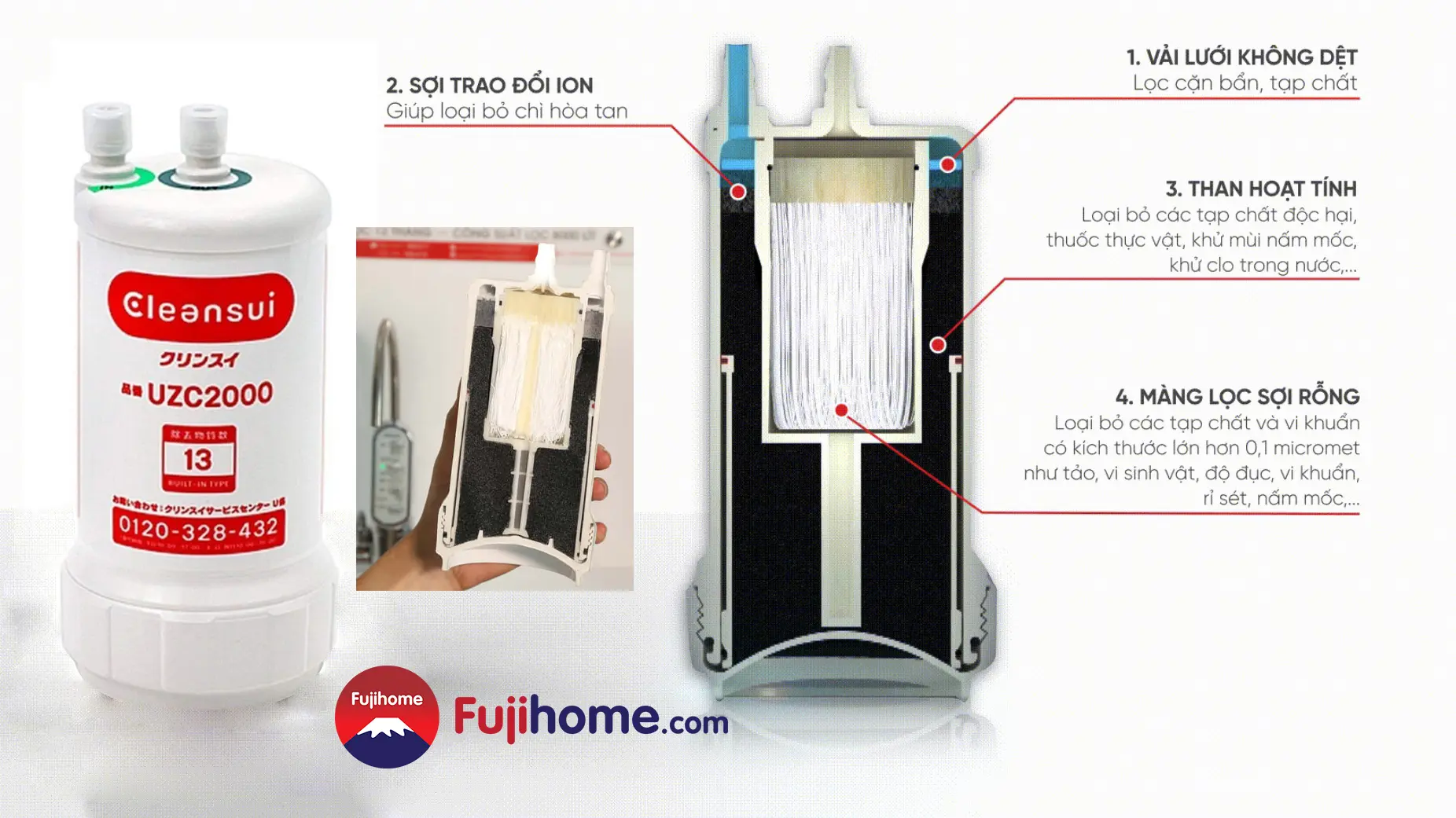 Cau tao Loi loc nuoc Cleansui UZC2000 euc2000 Cau tao Loi loc nuoc Cleansui UZC2000 euc2000